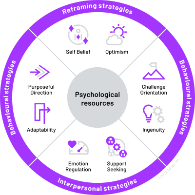 Talogy_Resilience_Model_UK